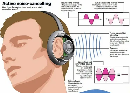 Noise Cancellation How Good Is It